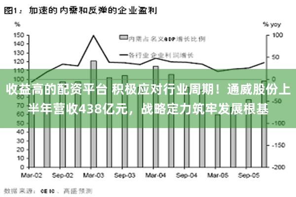 收益高的配资平台 积极应对行业周期！通威股份上半年营收438亿元，战略定力筑牢发展根基