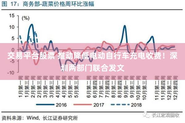 交易平台股票 推动降低电动自行车充电收费！深圳两部门联合发文