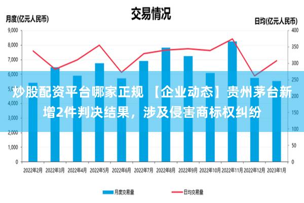 炒股配资平台哪家正规 【企业动态】贵州茅台新增2件判决结果，涉及侵害商标权纠纷