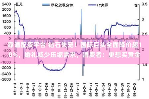 靠谱配资平台 钻石失宠！国际巨头全面降价超10%，婚礼减少压缩需求，消费者：更想买黄金