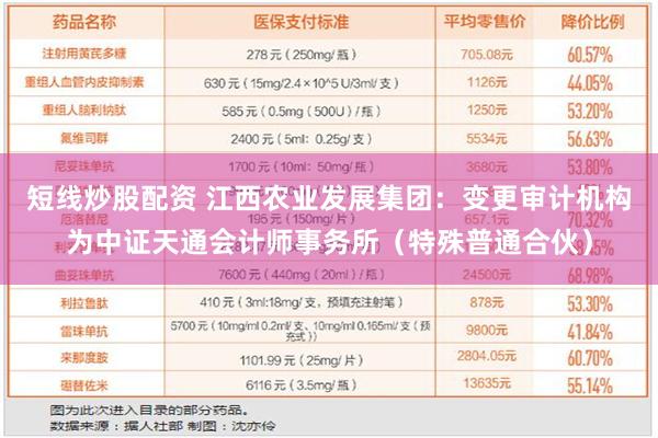 短线炒股配资 江西农业发展集团：变更审计机构为中证天通会计师事务所（特殊普通合伙）