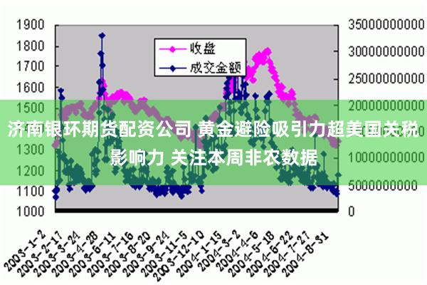 济南银环期货配资公司 黄金避险吸引力超美国关税影响力 关注本周非农数据