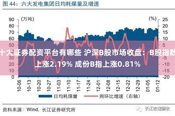 十大证券配资平台有哪些 沪深B股市场收盘：B股指数上涨2.19% 成份B指上涨0.81%